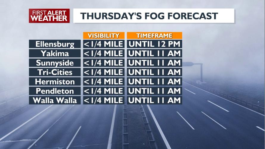 Patchy fog & air stagnation through at least 10 AM Friday, dry through ...