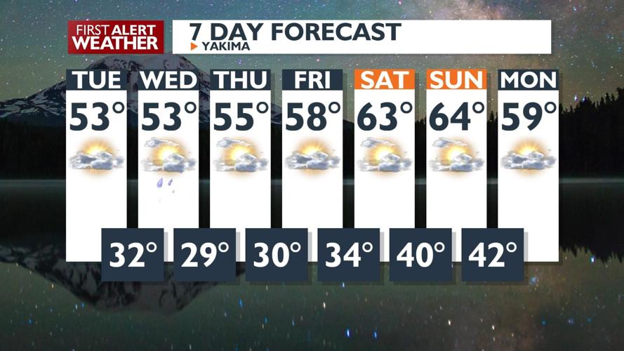 First Alert Weather - Overnight showers have moved on, with a very ...