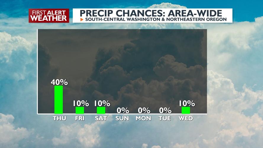 Rain wrapping up Thursday evening, mostly dry Friday and beyond | News ...