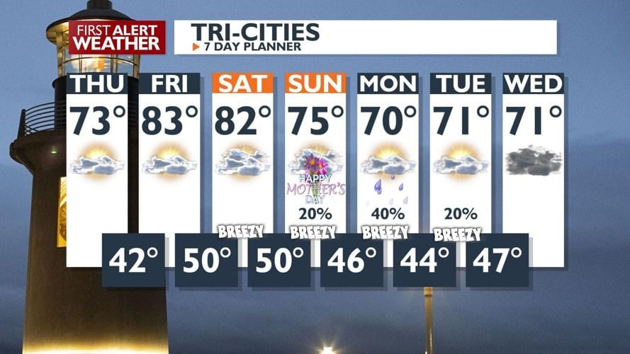 Noticeably Cooler Thursday with Light Winds, a Mix of Sun and Clouds ...