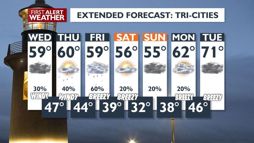 Lower Elevations to Experience Rain and Breezy Conditions Amid ...