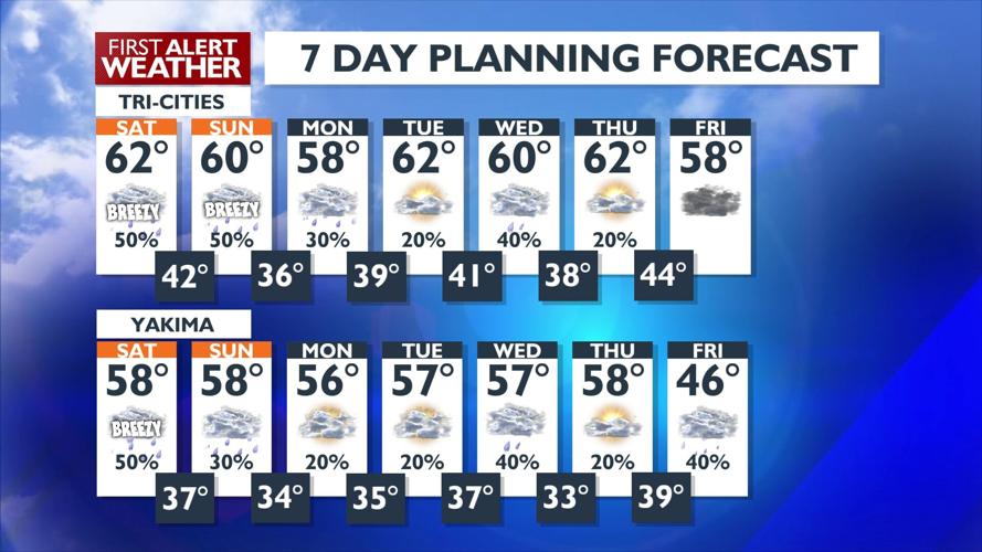 Unsettled Weather Pattern Continues with Cooler Temperatures and ...