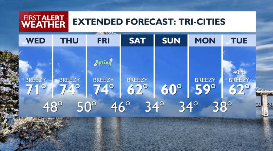 Record warmth precedes weekend cold front, bringing rain, wind, and ...