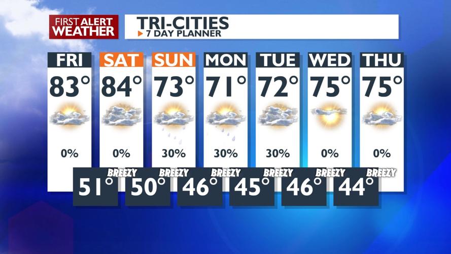 Dry and warm through Saturday, cooler and wetter pattern starts Mother ...