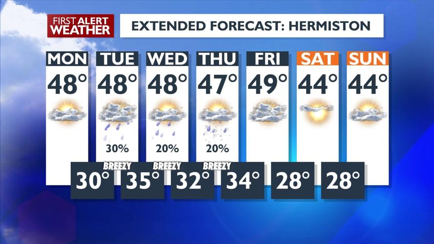 Feet of snow for Cascade passes this week, wintry mix possible for ...