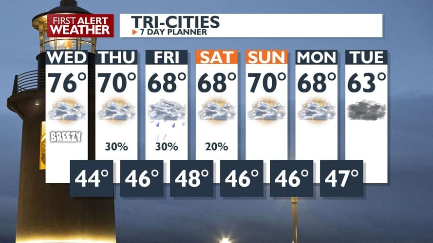 Breezy Conditions and Rain in Pacific Northwest Tomorrow, Gusts up to ...