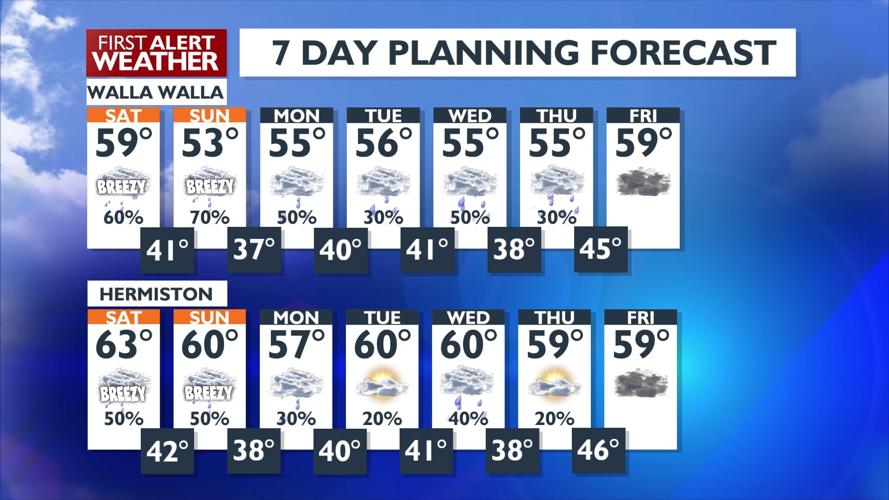 Unsettled Weather Pattern Continues with Cooler Temperatures and ...