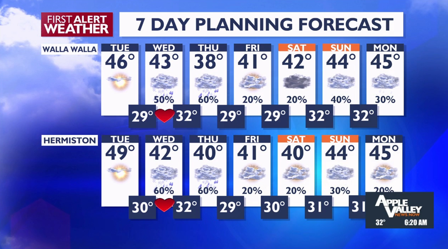 Skies clear for Tuesday, but who will see SNOW Wednesday? News