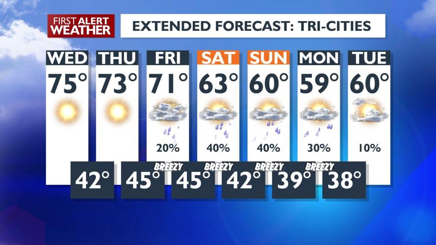 Rain chances going up, temperatures going down Thursday and beyond ...