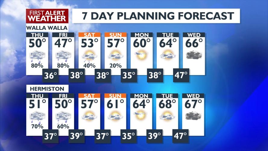 Active Winter Weather Brings Snow and Rain, Gusty Winds Expected in Our ...