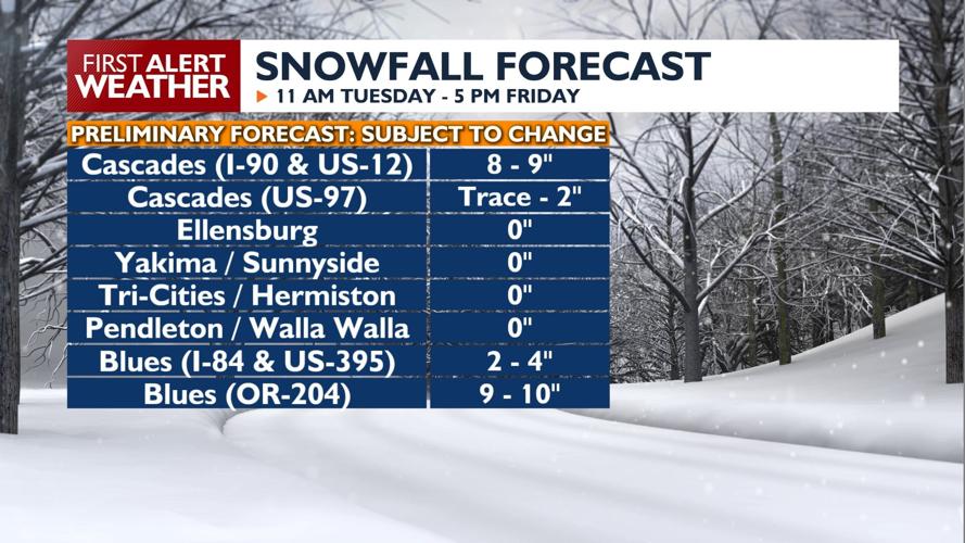 High winds Monday through Thursday, snowy mountain passes Tuesday ...