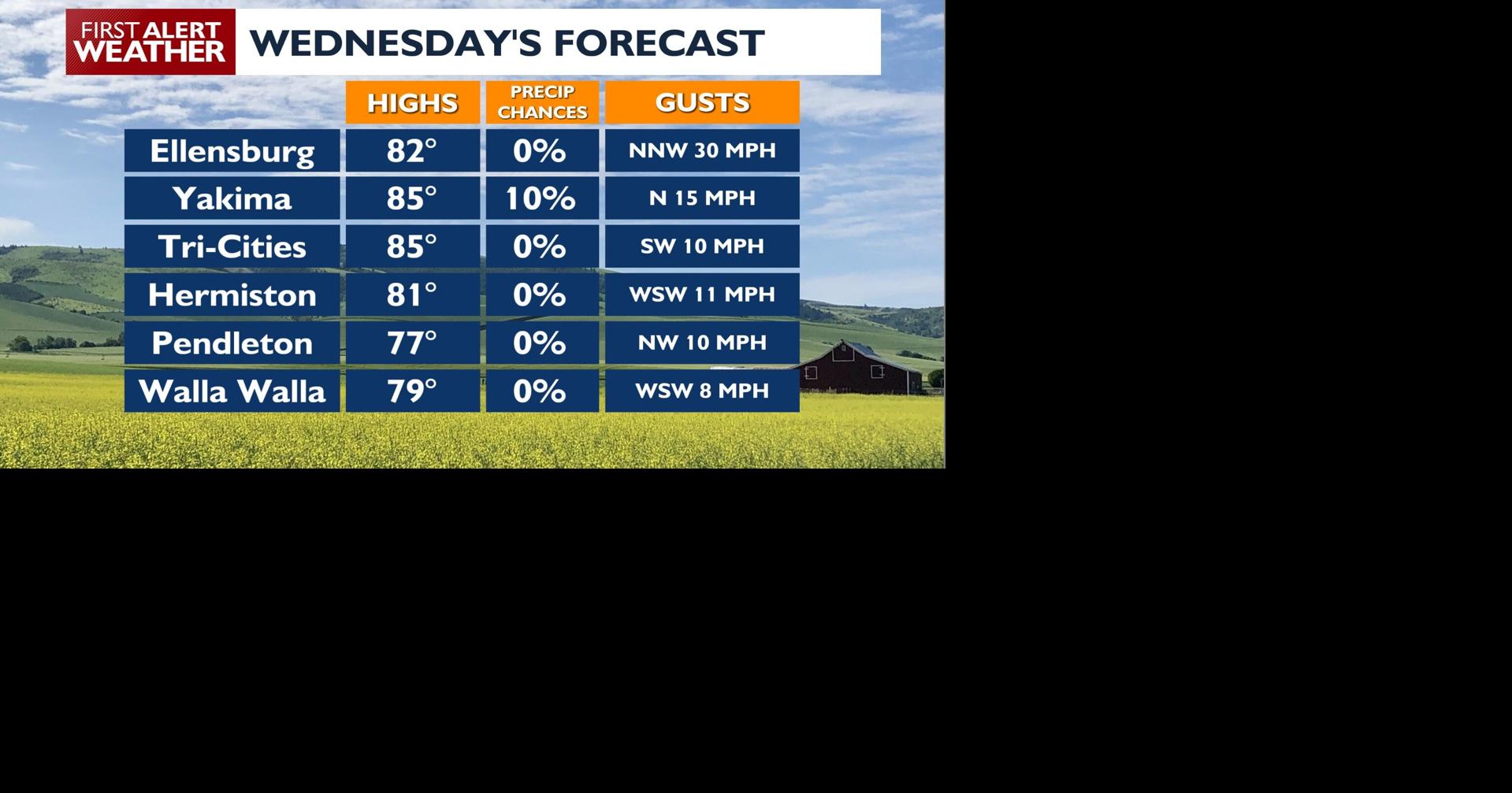 Thunderstorm Activity Peaks Thursday, Continues Through Friday In Inland Northwest Region
