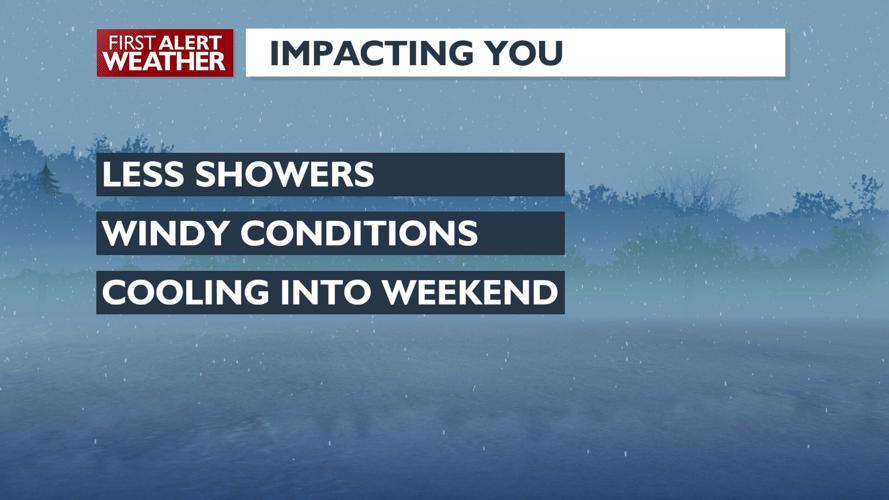 First Alert Forecast - Less rain for your Thursday with windy ...