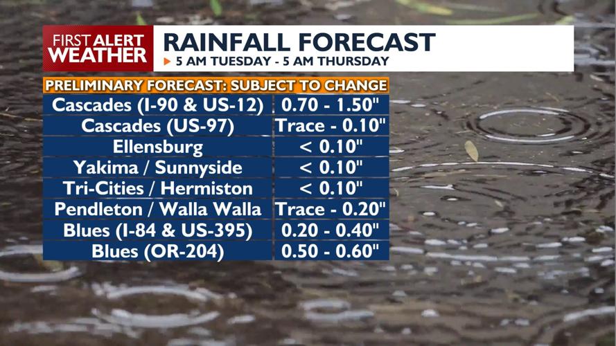 Rain & t-storm chances Saturday & beyond, high winds Monday - Wednesday ...