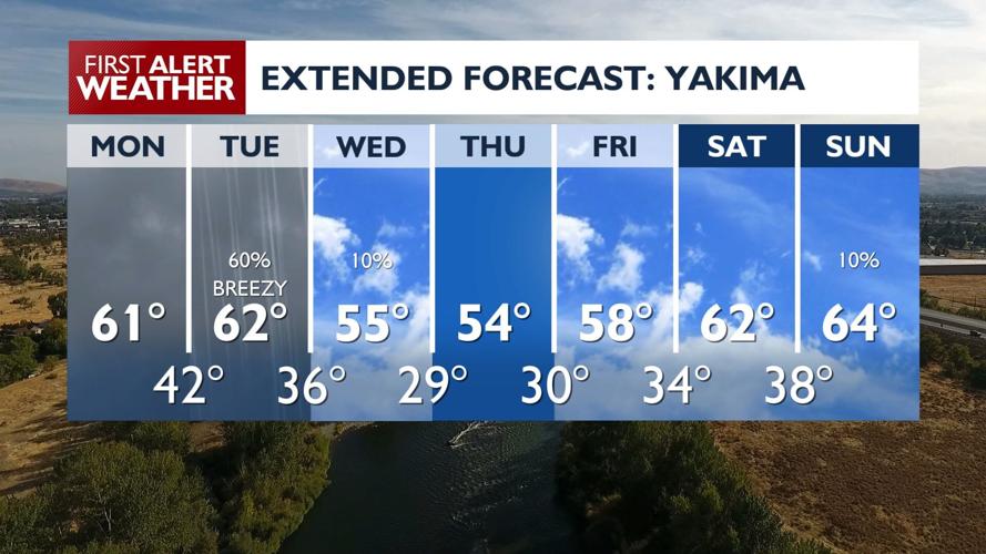 Mild Monday Leads to Midweek Rain and Mountain Snow | News ...