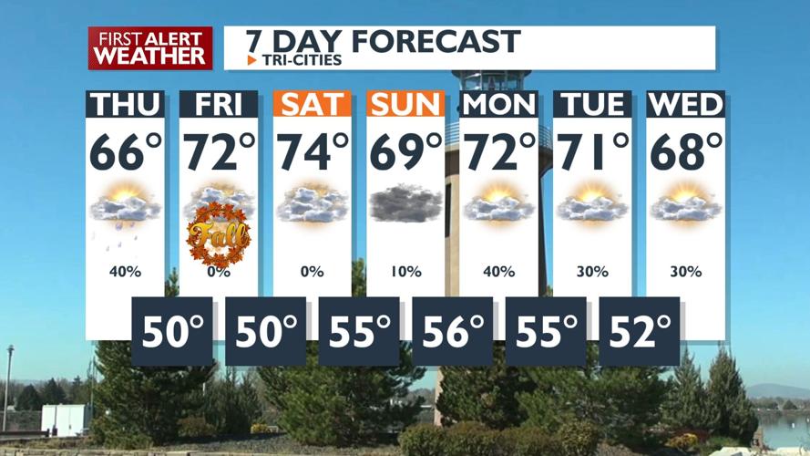 First Alert Forecast - More showers and cool temps for most of our ...