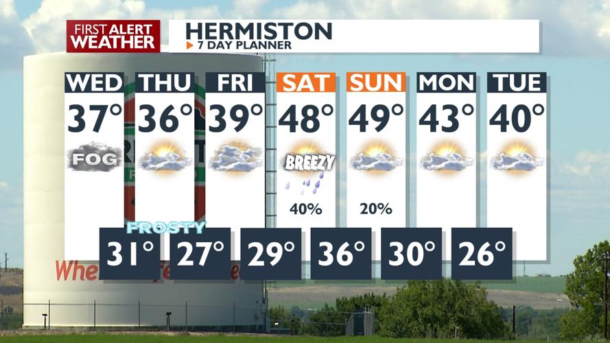A Rollercoaster of Weather Ahead: From Rain to Snow and Chilly ...