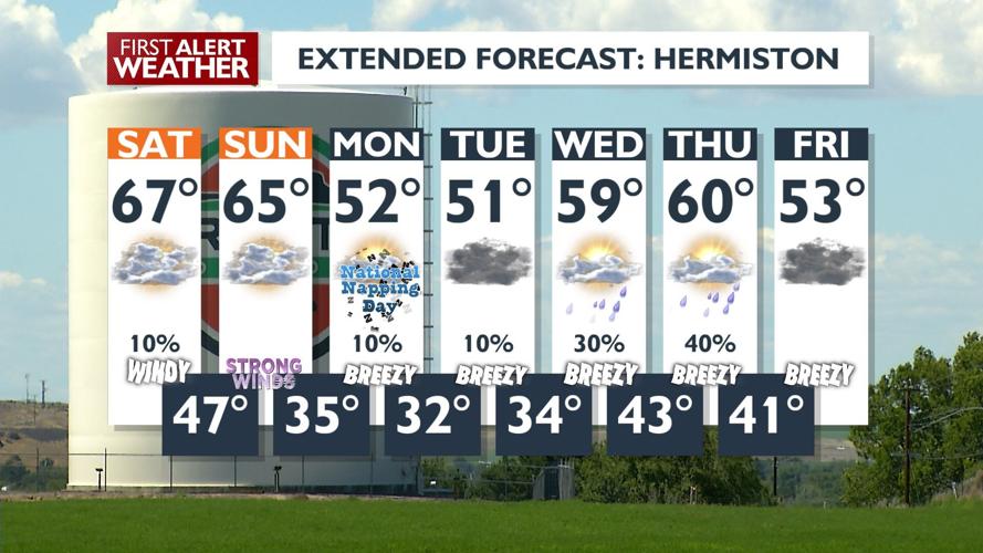 Breezy Winds Persist Through Weekend, Strong Gusts Up to 60mph ...