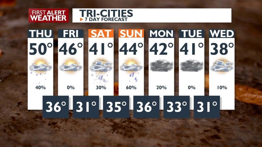 First Alert Forecast - Less rain for your Thursday with windy ...
