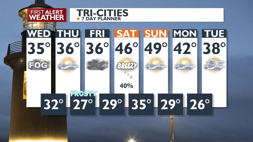 A Rollercoaster of Weather Ahead: From Rain to Snow and Chilly ...
