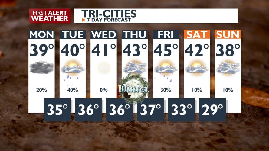 First Alert Forecast - Some rain in our areas, and snow in the ...