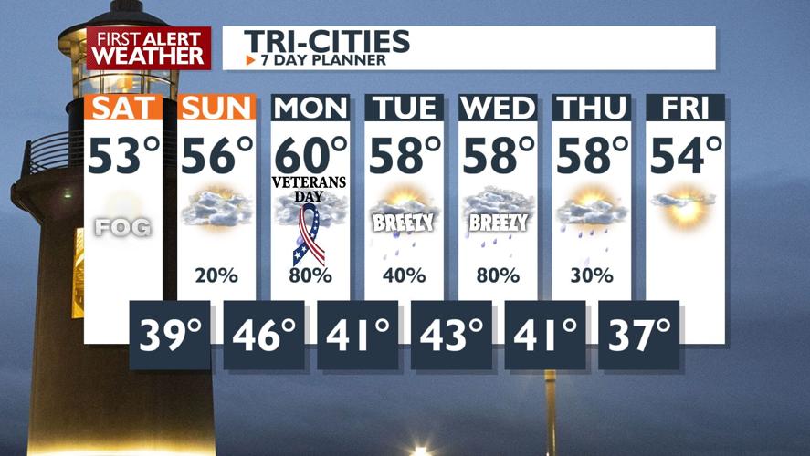 Weekend Brings Wet and Breezy Conditions, Light Showers, and Chance of ...