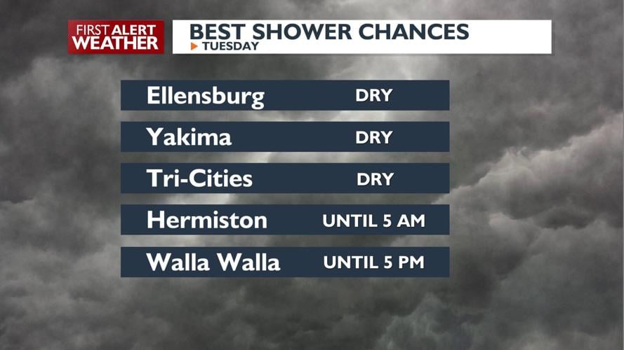 Scattered showers Monday, drier Tuesday, more wet weather Wednesday ...