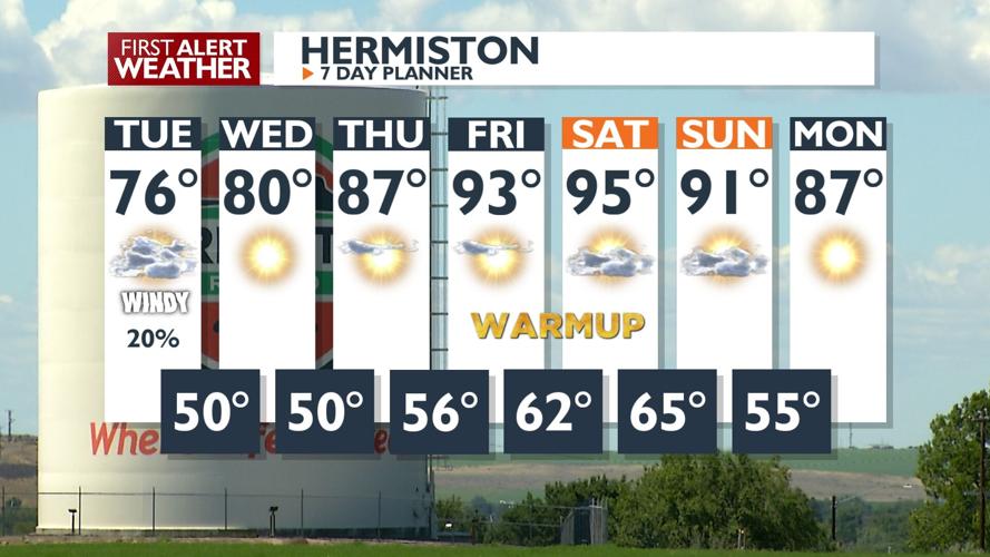 Dry Conditions and Warmer Temperatures in the Forecast for Wednesday ...