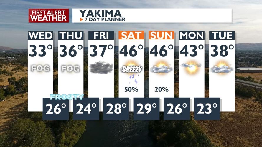 A Rollercoaster of Weather Ahead: From Rain to Snow and Chilly ...