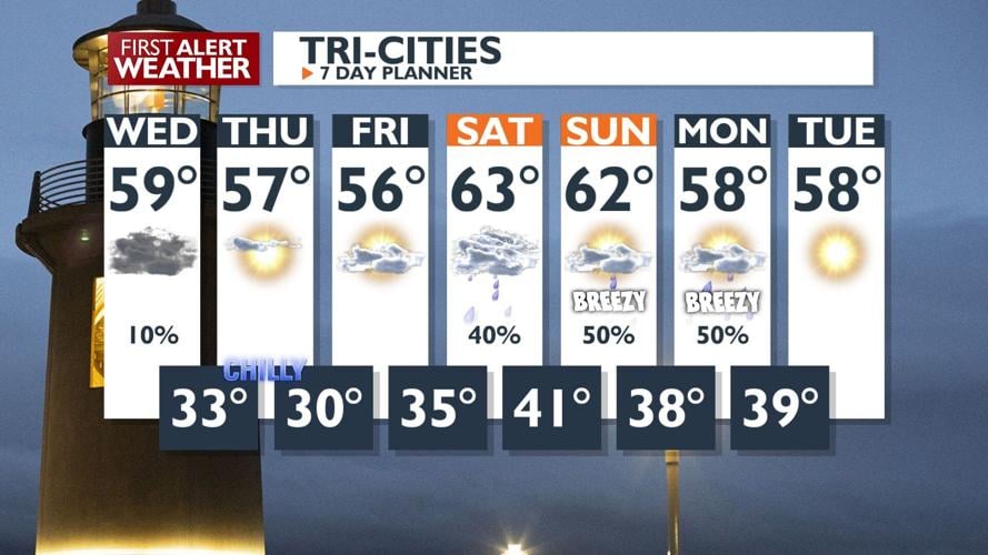 Dry Weather Today with Cool Temperatures; Chilly Night Ahead with Lows ...