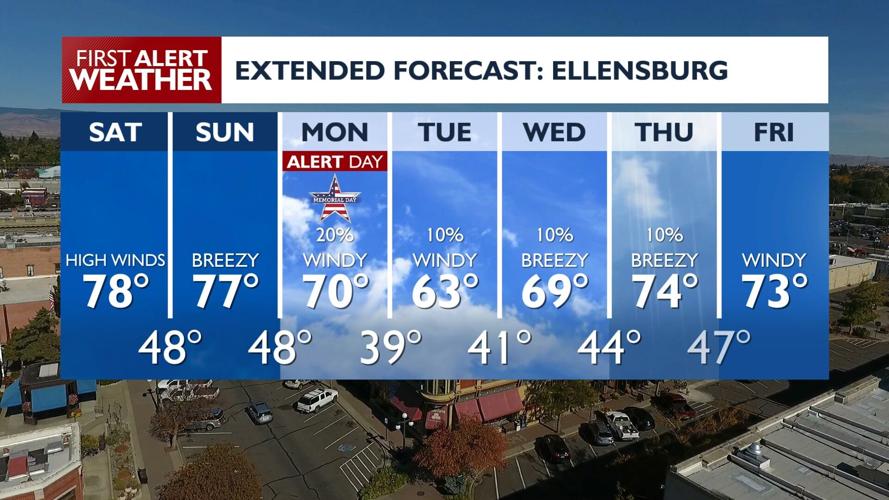 Elevated Fire Danger Expected as Temperatures Soar in the Region 🔥 ...