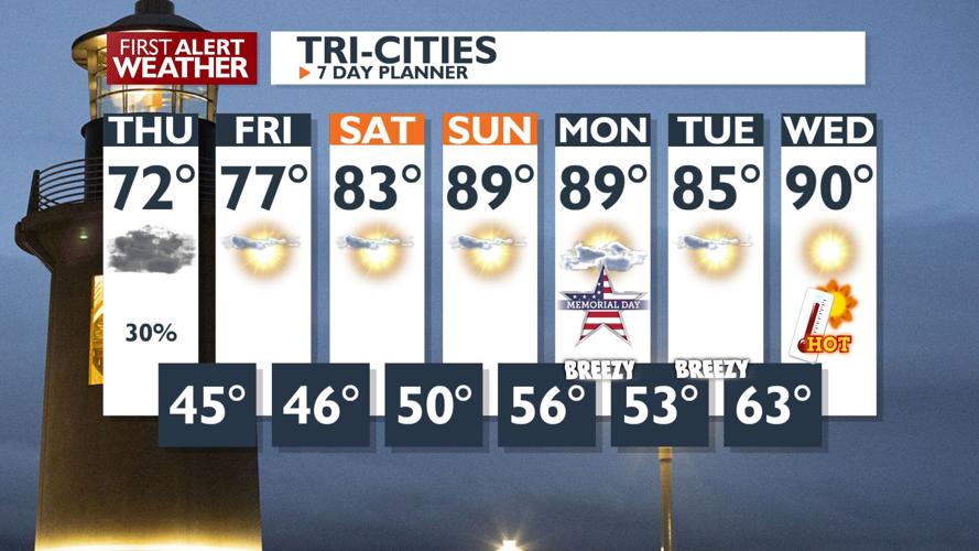 Thursday: Cooler Temperatures, Light Showers, and a Chance of Isolated ...