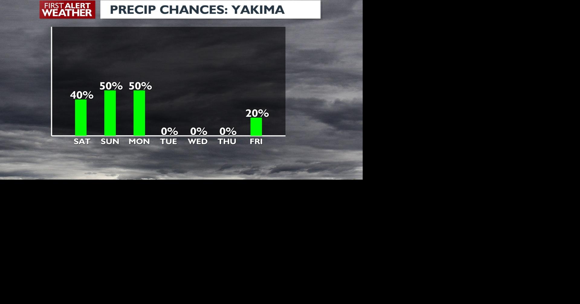 Rain chances continue Saturday through Monday, big cooldown this ...