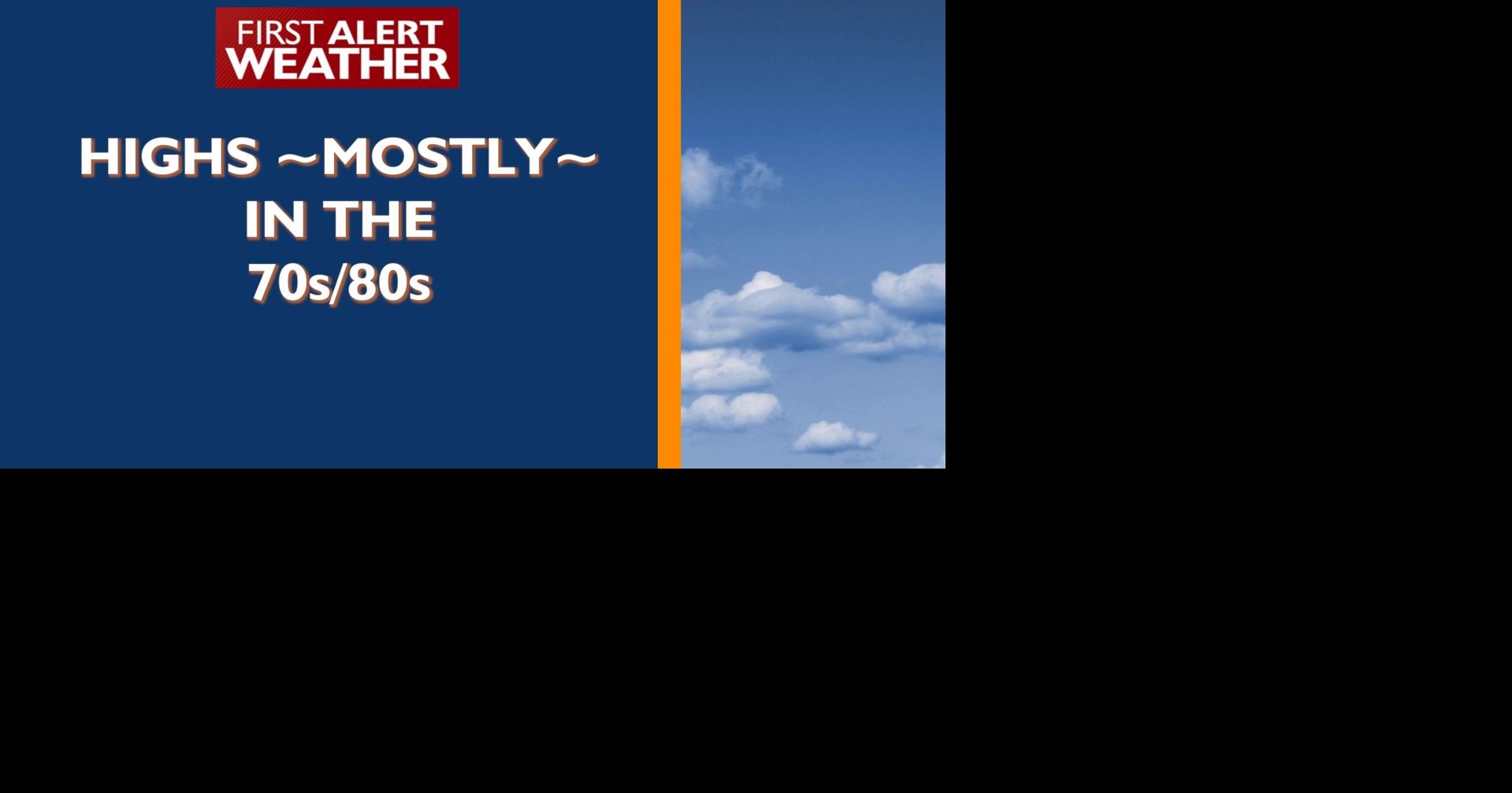 Highs ~mostly~ staying in the 70s/80s, gusty & dry Thursday