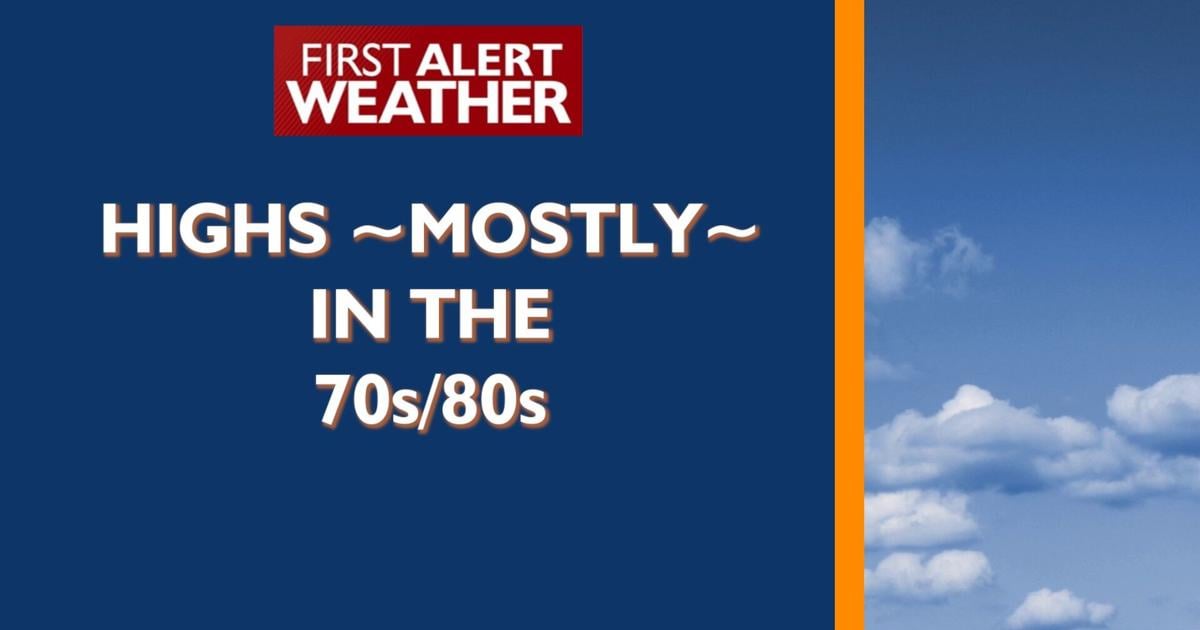 Highs ~mostly~ staying in the 70s/80s, gusty & dry Thursday