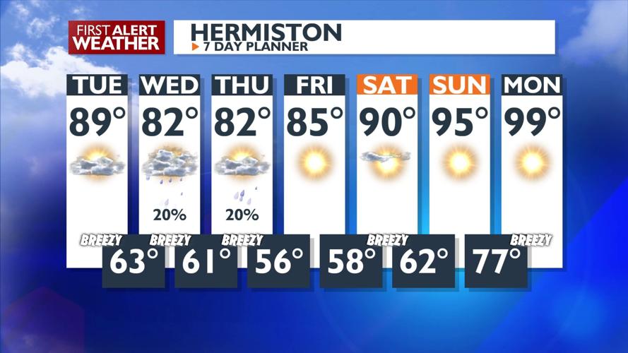 Cooler with shower and thunderstorm chances Wednesday & Thursday | News ...