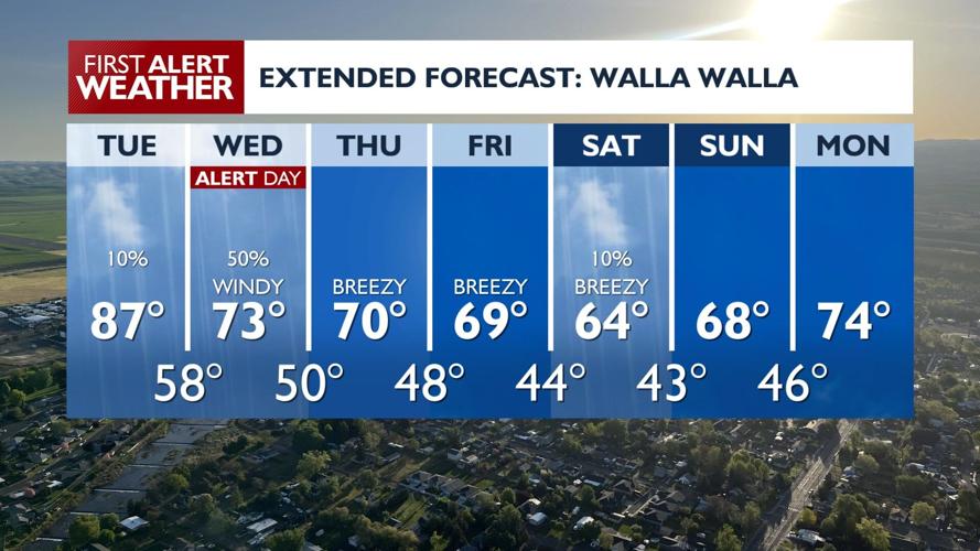 Heatwave Hits Inland Northwest with Temperatures Climbing into the Mid ...