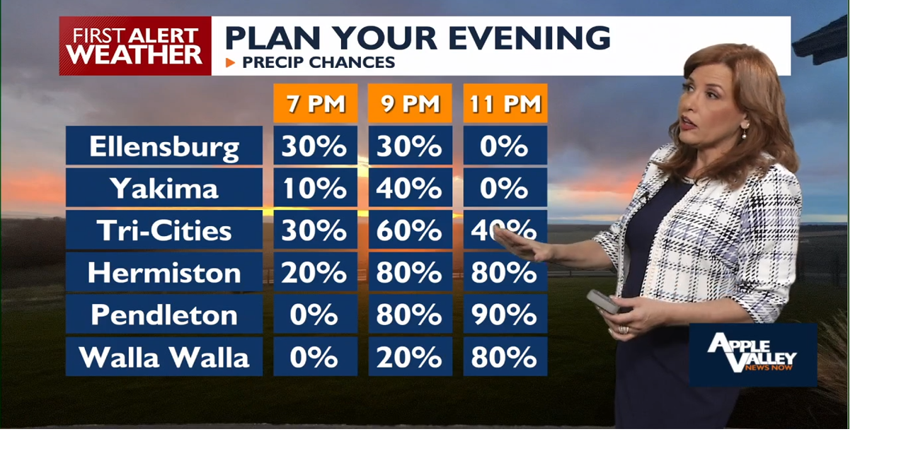 Unsettled Weather Pattern Brings Cooler Temperatures and Showers to ...