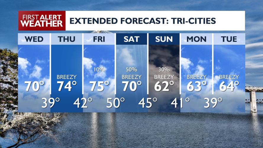 Nice spring weather through Thursday, rain & storm chances return ...