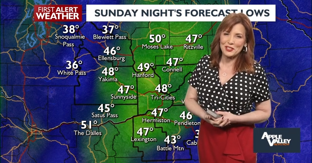 Breezy Conditions Continue on Sunday with Cooler Temperatures and Clear ...