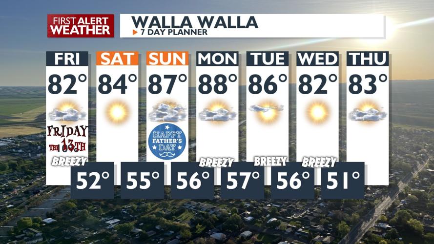 Breezy and Dry Conditions Expected Today and Friday, Elevated Fire ...