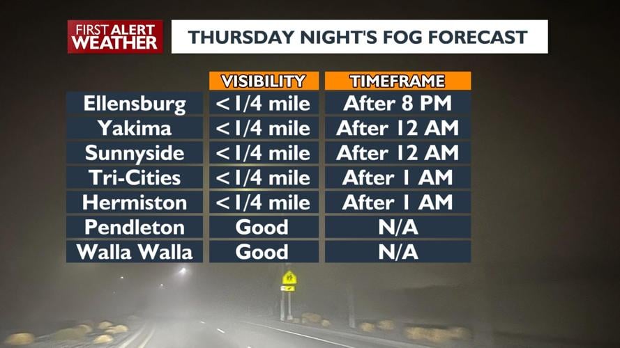 Dry Weather Continues Through Saturday with Patchy Fog Likely for Early ...