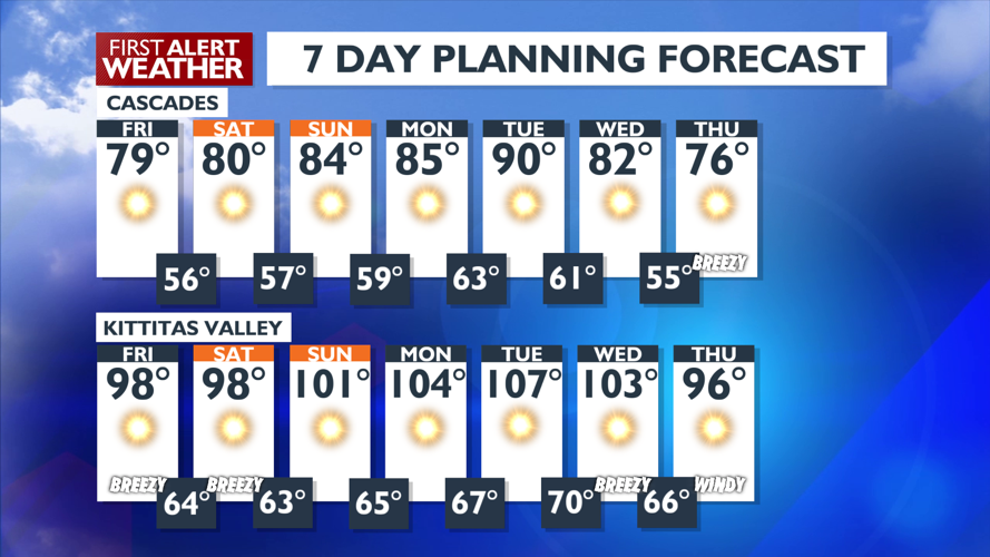 Dangerous heat & a First Alert High Impact Fire Day for Friday ...