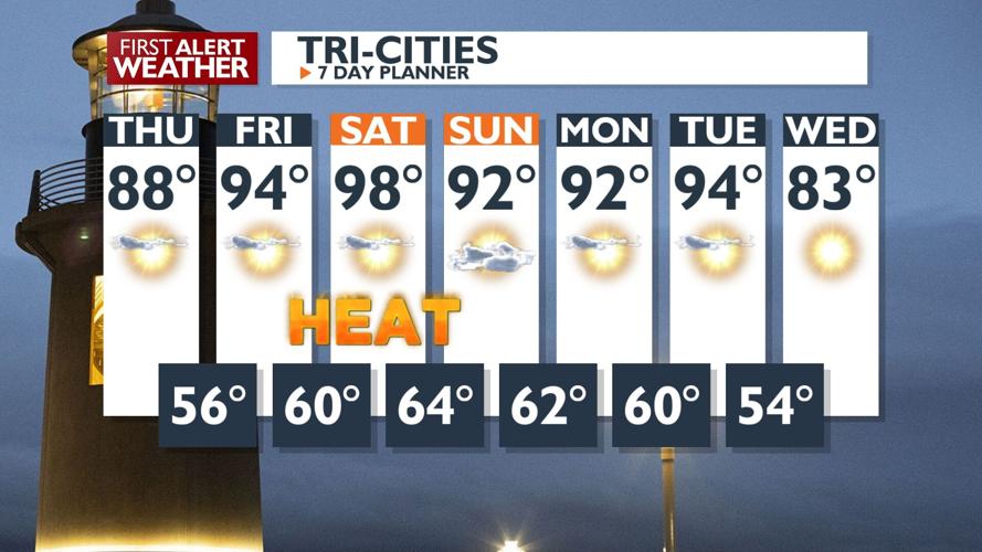 Abnormally High Temperatures to Persist Through the Weekend | News ...