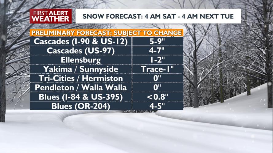 Trace amounts of low elevation snow this week | News ...