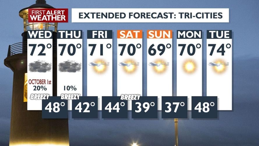 Temperature Cooling Trend Expected with Highs in Upper 60s to Low 70s ...