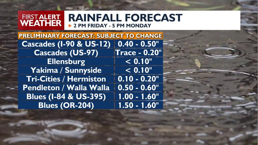 Sunny & 70s Thursday, rain & t-storm chances Friday & beyond | News ...