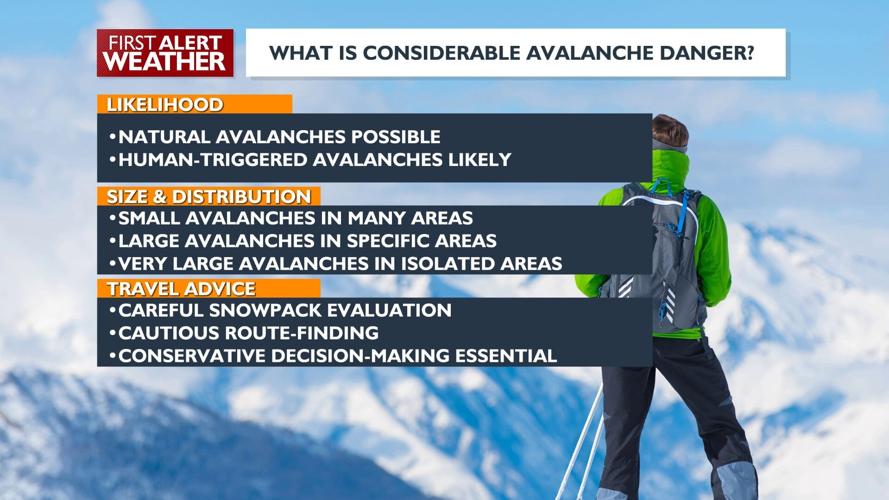 Snowy mountain passes through Thursday morning, high winds Wednesday ...