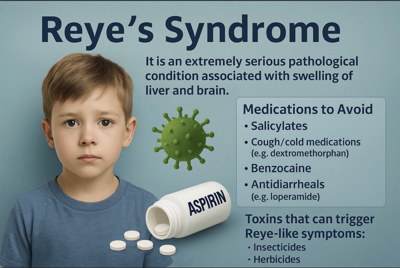 NHS Warns: Avoid Aspirin for Kids Under 16