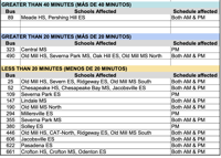 Aacps bus schedule 2022